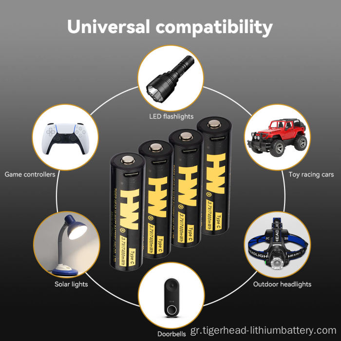 2 ΤΕΜ 3.7V 18650 7400mWh USB-C Επαναφορτιζόμενη μπαταρία λιθίου